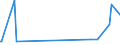 KN 29145000 /Exporte /Einheit = Preise (Euro/Tonne) /Partnerland: Kirgistan /Meldeland: Eur27_2020 /29145000:Ketonphenole und Ketone mit Anderen Sauerstoff-funktionen
