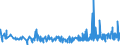KN 29145000 /Exporte /Einheit = Preise (Euro/Tonne) /Partnerland: Kroatien /Meldeland: Eur27_2020 /29145000:Ketonphenole und Ketone mit Anderen Sauerstoff-funktionen