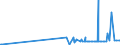 KN 29145000 /Exporte /Einheit = Preise (Euro/Tonne) /Partnerland: Bosn.-herzegowina /Meldeland: Eur27_2020 /29145000:Ketonphenole und Ketone mit Anderen Sauerstoff-funktionen
