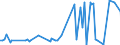 KN 29145000 /Exporte /Einheit = Preise (Euro/Tonne) /Partnerland: Serb.-mont. /Meldeland: Eur15 /29145000:Ketonphenole und Ketone mit Anderen Sauerstoff-funktionen