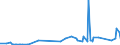 KN 29145000 /Exporte /Einheit = Preise (Euro/Tonne) /Partnerland: Ehem.jug.rep.mazed /Meldeland: Eur27_2020 /29145000:Ketonphenole und Ketone mit Anderen Sauerstoff-funktionen
