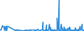 KN 29145000 /Exporte /Einheit = Preise (Euro/Tonne) /Partnerland: Serbien /Meldeland: Eur27_2020 /29145000:Ketonphenole und Ketone mit Anderen Sauerstoff-funktionen
