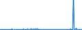 KN 29145000 /Exporte /Einheit = Preise (Euro/Tonne) /Partnerland: Aegypten /Meldeland: Eur27_2020 /29145000:Ketonphenole und Ketone mit Anderen Sauerstoff-funktionen