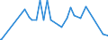 KN 29145000 /Exporte /Einheit = Preise (Euro/Tonne) /Partnerland: Sudan /Meldeland: Europäische Union /29145000:Ketonphenole und Ketone mit Anderen Sauerstoff-funktionen
