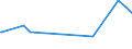 KN 29145000 /Exporte /Einheit = Preise (Euro/Tonne) /Partnerland: Kap Verde /Meldeland: Europäische Union /29145000:Ketonphenole und Ketone mit Anderen Sauerstoff-funktionen