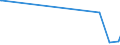 KN 29145000 /Exporte /Einheit = Preise (Euro/Tonne) /Partnerland: Senegal /Meldeland: Europäische Union /29145000:Ketonphenole und Ketone mit Anderen Sauerstoff-funktionen