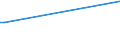 KN 29145000 /Exporte /Einheit = Preise (Euro/Tonne) /Partnerland: Guinea-biss. /Meldeland: Europäische Union /29145000:Ketonphenole und Ketone mit Anderen Sauerstoff-funktionen