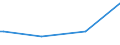 KN 29145000 /Exporte /Einheit = Preise (Euro/Tonne) /Partnerland: Guinea /Meldeland: Europäische Union /29145000:Ketonphenole und Ketone mit Anderen Sauerstoff-funktionen