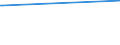 KN 29145000 /Exporte /Einheit = Preise (Euro/Tonne) /Partnerland: Liberia /Meldeland: Eur27_2020 /29145000:Ketonphenole und Ketone mit Anderen Sauerstoff-funktionen