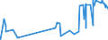 KN 29145000 /Exporte /Einheit = Preise (Euro/Tonne) /Partnerland: Elfenbeink. /Meldeland: Eur27_2020 /29145000:Ketonphenole und Ketone mit Anderen Sauerstoff-funktionen