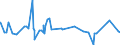 KN 29145000 /Exporte /Einheit = Preise (Euro/Tonne) /Partnerland: Ghana /Meldeland: Eur27_2020 /29145000:Ketonphenole und Ketone mit Anderen Sauerstoff-funktionen