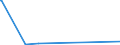 KN 29145000 /Exporte /Einheit = Preise (Euro/Tonne) /Partnerland: Togo /Meldeland: Eur27_2020 /29145000:Ketonphenole und Ketone mit Anderen Sauerstoff-funktionen