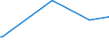 KN 29145000 /Exporte /Einheit = Preise (Euro/Tonne) /Partnerland: Benin /Meldeland: Europäische Union /29145000:Ketonphenole und Ketone mit Anderen Sauerstoff-funktionen