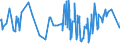 KN 29145000 /Exporte /Einheit = Preise (Euro/Tonne) /Partnerland: Nigeria /Meldeland: Eur27_2020 /29145000:Ketonphenole und Ketone mit Anderen Sauerstoff-funktionen