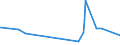 KN 29145000 /Exporte /Einheit = Preise (Euro/Tonne) /Partnerland: Kamerun /Meldeland: Eur27_2020 /29145000:Ketonphenole und Ketone mit Anderen Sauerstoff-funktionen