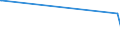 KN 29145000 /Exporte /Einheit = Preise (Euro/Tonne) /Partnerland: S.tome /Meldeland: Europäische Union /29145000:Ketonphenole und Ketone mit Anderen Sauerstoff-funktionen