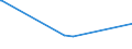 KN 29145000 /Exporte /Einheit = Preise (Euro/Tonne) /Partnerland: Gabun /Meldeland: Eur27_2020 /29145000:Ketonphenole und Ketone mit Anderen Sauerstoff-funktionen