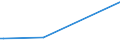 KN 29145000 /Exporte /Einheit = Preise (Euro/Tonne) /Partnerland: Kongo /Meldeland: Europäische Union /29145000:Ketonphenole und Ketone mit Anderen Sauerstoff-funktionen