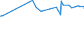 KN 29145000 /Exporte /Einheit = Preise (Euro/Tonne) /Partnerland: Dem. Rep. Kongo /Meldeland: Eur27_2020 /29145000:Ketonphenole und Ketone mit Anderen Sauerstoff-funktionen