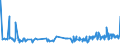 KN 29145000 /Exporte /Einheit = Preise (Euro/Tonne) /Partnerland: Kenia /Meldeland: Eur27_2020 /29145000:Ketonphenole und Ketone mit Anderen Sauerstoff-funktionen