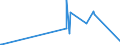 CN 29146100 /Exports /Unit = Prices (Euro/ton) /Partner: Mexico /Reporter: Eur27_2020 /29146100:Anthraquinone