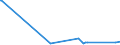 CN 29146910 /Exports /Unit = Prices (Euro/ton) /Partner: Romania /Reporter: Eur27_2020 /29146910:1,4-naphthoquinone