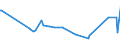 CN 29146910 /Exports /Unit = Prices (Euro/ton) /Partner: Croatia /Reporter: Eur27_2020 /29146910:1,4-naphthoquinone