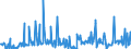 CN 29147000 /Exports /Unit = Prices (Euro/ton) /Partner: Netherlands /Reporter: European Union /29147000:Halogenated, Sulphonated, Nitrated or Nitrosated Derivatives of Ketones or Quinones (Excl. Inorganic or Organic Compounds of Mercury)