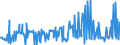 KN 29147000 /Exporte /Einheit = Preise (Euro/Tonne) /Partnerland: Deutschland /Meldeland: Europäische Union /29147000:Halogen-, Sulfo-, Nitro- Oder Nitrosoderivate der Ketone Oder Chinone (Ausg. Anorganische Oder Organische Verbindungen von Quecksilber)