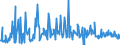 KN 29147000 /Exporte /Einheit = Preise (Euro/Tonne) /Partnerland: Italien /Meldeland: Europäische Union /29147000:Halogen-, Sulfo-, Nitro- Oder Nitrosoderivate der Ketone Oder Chinone (Ausg. Anorganische Oder Organische Verbindungen von Quecksilber)