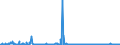 KN 29147000 /Exporte /Einheit = Preise (Euro/Tonne) /Partnerland: Ver.koenigreich /Meldeland: Europäische Union /29147000:Halogen-, Sulfo-, Nitro- Oder Nitrosoderivate der Ketone Oder Chinone (Ausg. Anorganische Oder Organische Verbindungen von Quecksilber)