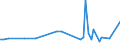 KN 29147010 /Exporte /Einheit = Preise (Euro/Tonne) /Partnerland: Deutschland /Meldeland: Europäische Union /29147010:4'-tert-butyl-2',6'-dimethyl-3',5'-dinitroacetophenon 'ketonmoschus'