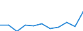 KN 29147090 /Exporte /Einheit = Preise (Euro/Tonne) /Partnerland: Belgien/Luxemburg /Meldeland: Europäische Union /29147090:Halogen-, Sulfo-, Nitro- Oder Nitrosoderivate der Ketone Oder Chinone (Ausg. 4'-tert-butyl-2',6'-dimethyl-3',5'-dinitroacetophenon [ketonmoschus])