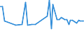 CN 29147090 /Exports /Unit = Prices (Euro/ton) /Partner: Czech Rep. /Reporter: European Union /29147090:Halogenated, Sulphonated, Nitrated or Nitrosated Derivatives of Ketones and Quinones (Excl. 4'-tert-butyl-2',6'-dimethyl-3',5'-dinitroacetophenone 'musk Ketone')