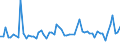 CN 29147090 /Exports /Unit = Prices (Euro/ton) /Partner: Hungary /Reporter: European Union /29147090:Halogenated, Sulphonated, Nitrated or Nitrosated Derivatives of Ketones and Quinones (Excl. 4'-tert-butyl-2',6'-dimethyl-3',5'-dinitroacetophenone 'musk Ketone')