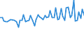 CN 29147090 /Exports /Unit = Prices (Euro/ton) /Partner: Russia /Reporter: European Union /29147090:Halogenated, Sulphonated, Nitrated or Nitrosated Derivatives of Ketones and Quinones (Excl. 4'-tert-butyl-2',6'-dimethyl-3',5'-dinitroacetophenone 'musk Ketone')