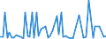 CN 29147090 /Exports /Unit = Prices (Euro/ton) /Partner: Mexico /Reporter: European Union /29147090:Halogenated, Sulphonated, Nitrated or Nitrosated Derivatives of Ketones and Quinones (Excl. 4'-tert-butyl-2',6'-dimethyl-3',5'-dinitroacetophenone 'musk Ketone')