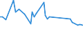 CN 29147090 /Exports /Unit = Prices (Euro/ton) /Partner: Ecuador /Reporter: European Union /29147090:Halogenated, Sulphonated, Nitrated or Nitrosated Derivatives of Ketones and Quinones (Excl. 4'-tert-butyl-2',6'-dimethyl-3',5'-dinitroacetophenone 'musk Ketone')