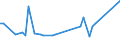 CN 29147090 /Exports /Unit = Prices (Euro/ton) /Partner: Peru /Reporter: European Union /29147090:Halogenated, Sulphonated, Nitrated or Nitrosated Derivatives of Ketones and Quinones (Excl. 4'-tert-butyl-2',6'-dimethyl-3',5'-dinitroacetophenone 'musk Ketone')