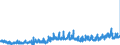 CN 2914 /Exports /Unit = Prices (Euro/ton) /Partner: France /Reporter: Eur27_2020 /2914:Ketones and Quinones, Whether or not With Other Oxygen Function, and Their Halogenated, Sulphonated, Nitrated or Nitrosated Derivatives