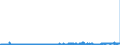 CN 2914 /Exports /Unit = Prices (Euro/ton) /Partner: Netherlands /Reporter: Eur27_2020 /2914:Ketones and Quinones, Whether or not With Other Oxygen Function, and Their Halogenated, Sulphonated, Nitrated or Nitrosated Derivatives