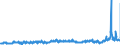CN 2914 /Exports /Unit = Prices (Euro/ton) /Partner: Germany /Reporter: Eur27_2020 /2914:Ketones and Quinones, Whether or not With Other Oxygen Function, and Their Halogenated, Sulphonated, Nitrated or Nitrosated Derivatives
