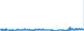 CN 2914 /Exports /Unit = Prices (Euro/ton) /Partner: Italy /Reporter: Eur27_2020 /2914:Ketones and Quinones, Whether or not With Other Oxygen Function, and Their Halogenated, Sulphonated, Nitrated or Nitrosated Derivatives