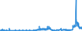 CN 2914 /Exports /Unit = Prices (Euro/ton) /Partner: United Kingdom /Reporter: Eur27_2020 /2914:Ketones and Quinones, Whether or not With Other Oxygen Function, and Their Halogenated, Sulphonated, Nitrated or Nitrosated Derivatives