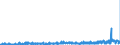 CN 2914 /Exports /Unit = Prices (Euro/ton) /Partner: Denmark /Reporter: Eur27_2020 /2914:Ketones and Quinones, Whether or not With Other Oxygen Function, and Their Halogenated, Sulphonated, Nitrated or Nitrosated Derivatives