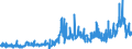 CN 2914 /Exports /Unit = Prices (Euro/ton) /Partner: Portugal /Reporter: Eur27_2020 /2914:Ketones and Quinones, Whether or not With Other Oxygen Function, and Their Halogenated, Sulphonated, Nitrated or Nitrosated Derivatives