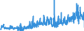 CN 2914 /Exports /Unit = Prices (Euro/ton) /Partner: Spain /Reporter: Eur27_2020 /2914:Ketones and Quinones, Whether or not With Other Oxygen Function, and Their Halogenated, Sulphonated, Nitrated or Nitrosated Derivatives