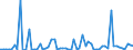CN 2914 /Exports /Unit = Prices (Euro/ton) /Partner: United Kingdom(Northern Ireland) /Reporter: Eur27_2020 /2914:Ketones and Quinones, Whether or not With Other Oxygen Function, and Their Halogenated, Sulphonated, Nitrated or Nitrosated Derivatives