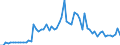 CN 2914 /Exports /Unit = Prices (Euro/ton) /Partner: United Kingdom(Excluding Northern Ireland) /Reporter: Eur27_2020 /2914:Ketones and Quinones, Whether or not With Other Oxygen Function, and Their Halogenated, Sulphonated, Nitrated or Nitrosated Derivatives