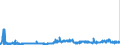 CN 2914 /Exports /Unit = Prices (Euro/ton) /Partner: Belgium /Reporter: Eur27_2020 /2914:Ketones and Quinones, Whether or not With Other Oxygen Function, and Their Halogenated, Sulphonated, Nitrated or Nitrosated Derivatives